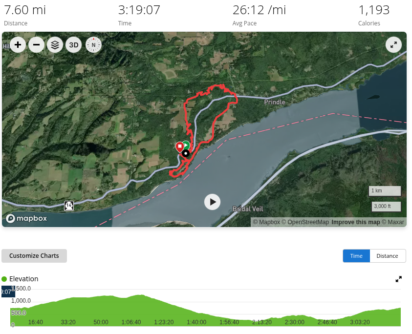 Map from Garmin Connect