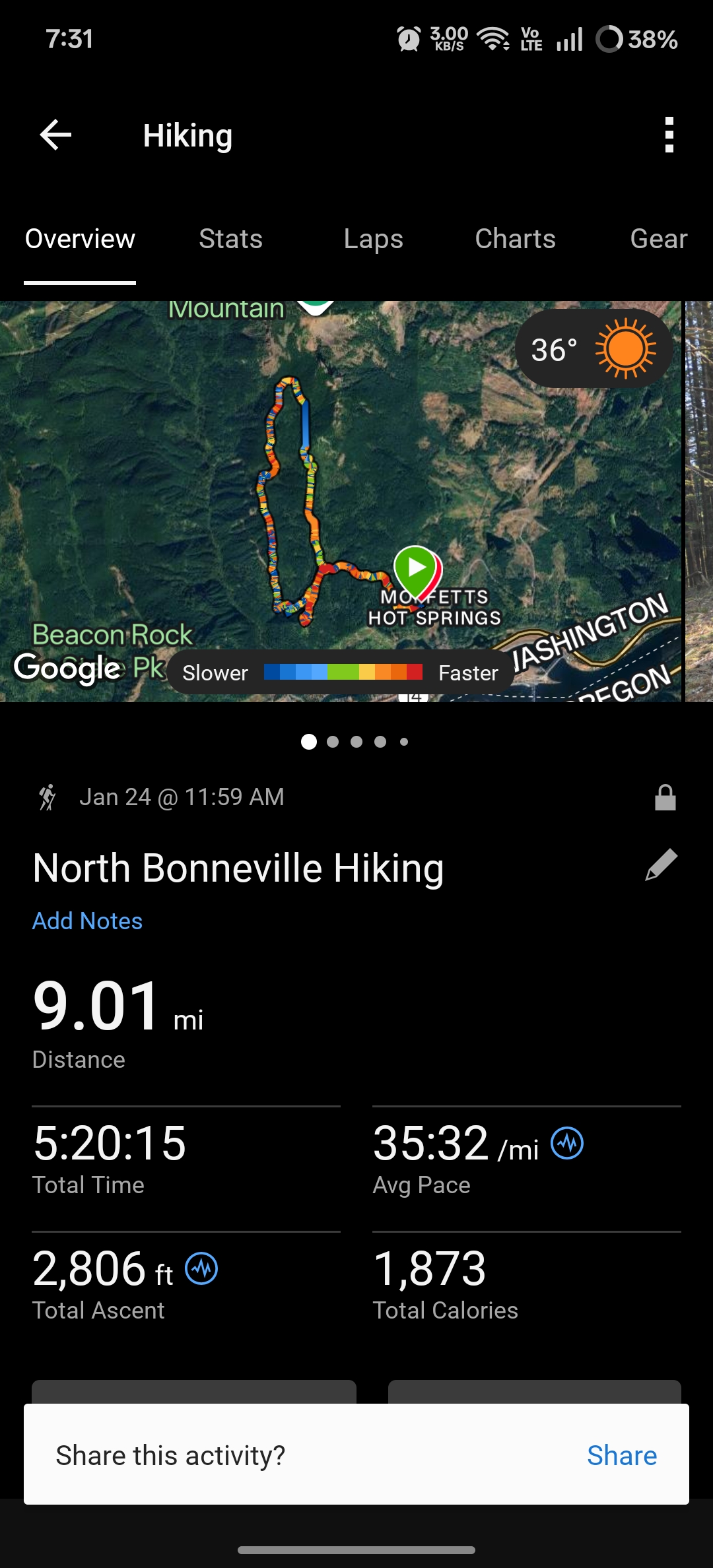CedarAldrich-GarminSummary