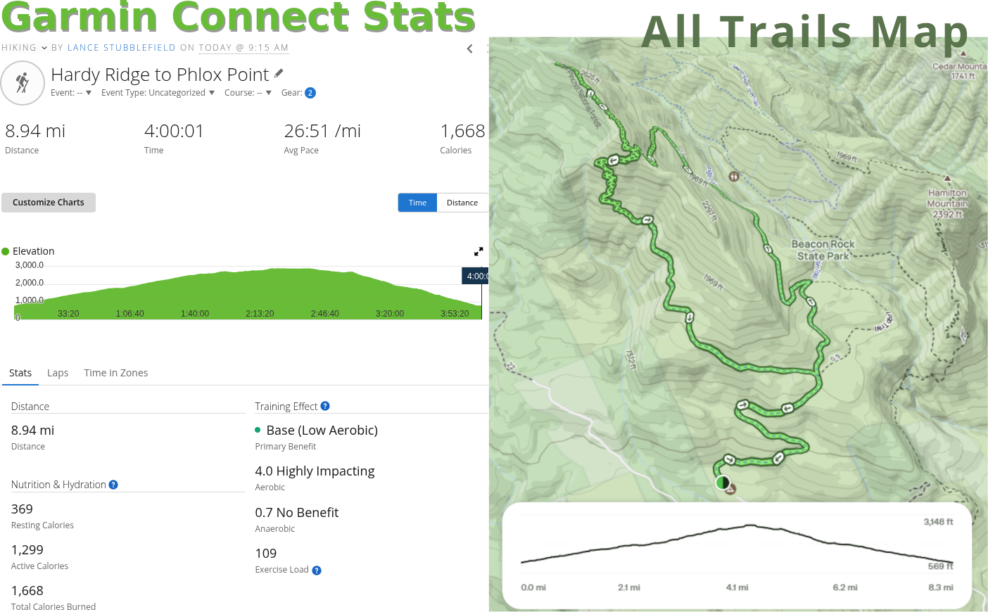 stats